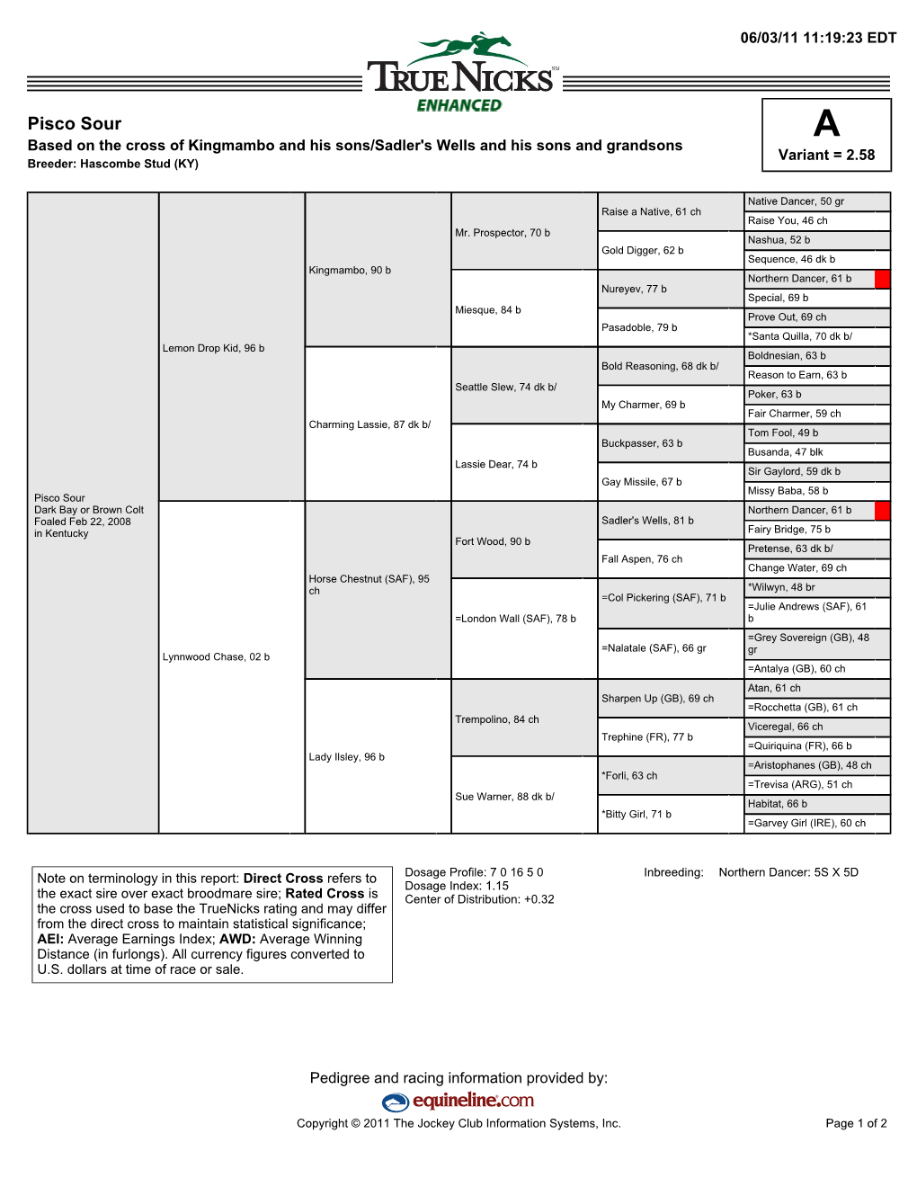 Pisco Sour a Based on the Cross of Kingmambo and His Sons/Sadler's Wells and His Sons and Grandsons Variant = 2.58 Breeder: Hascombe Stud (KY)