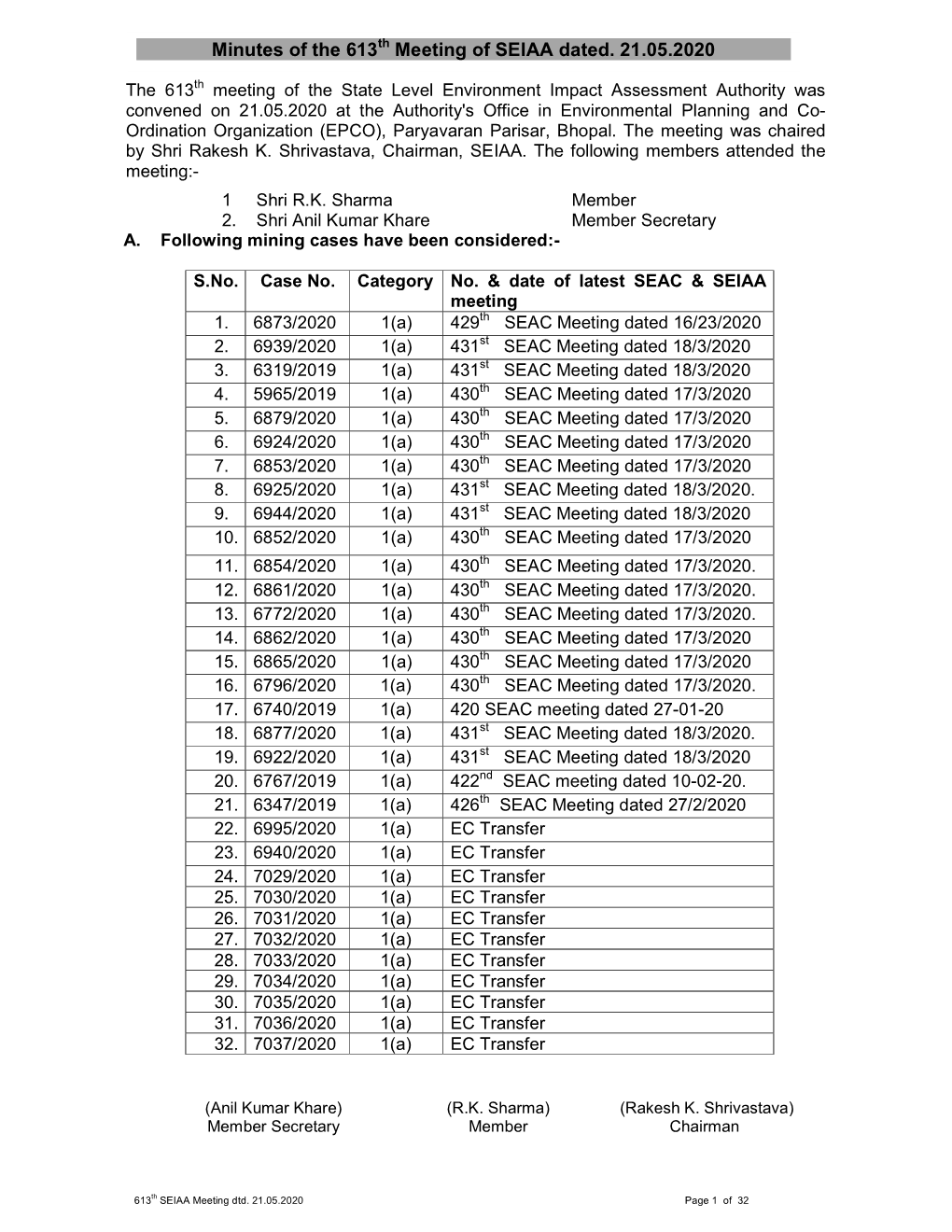 Minutes of the 613Th Meeting of SEIAA Dated. 21.05.2020