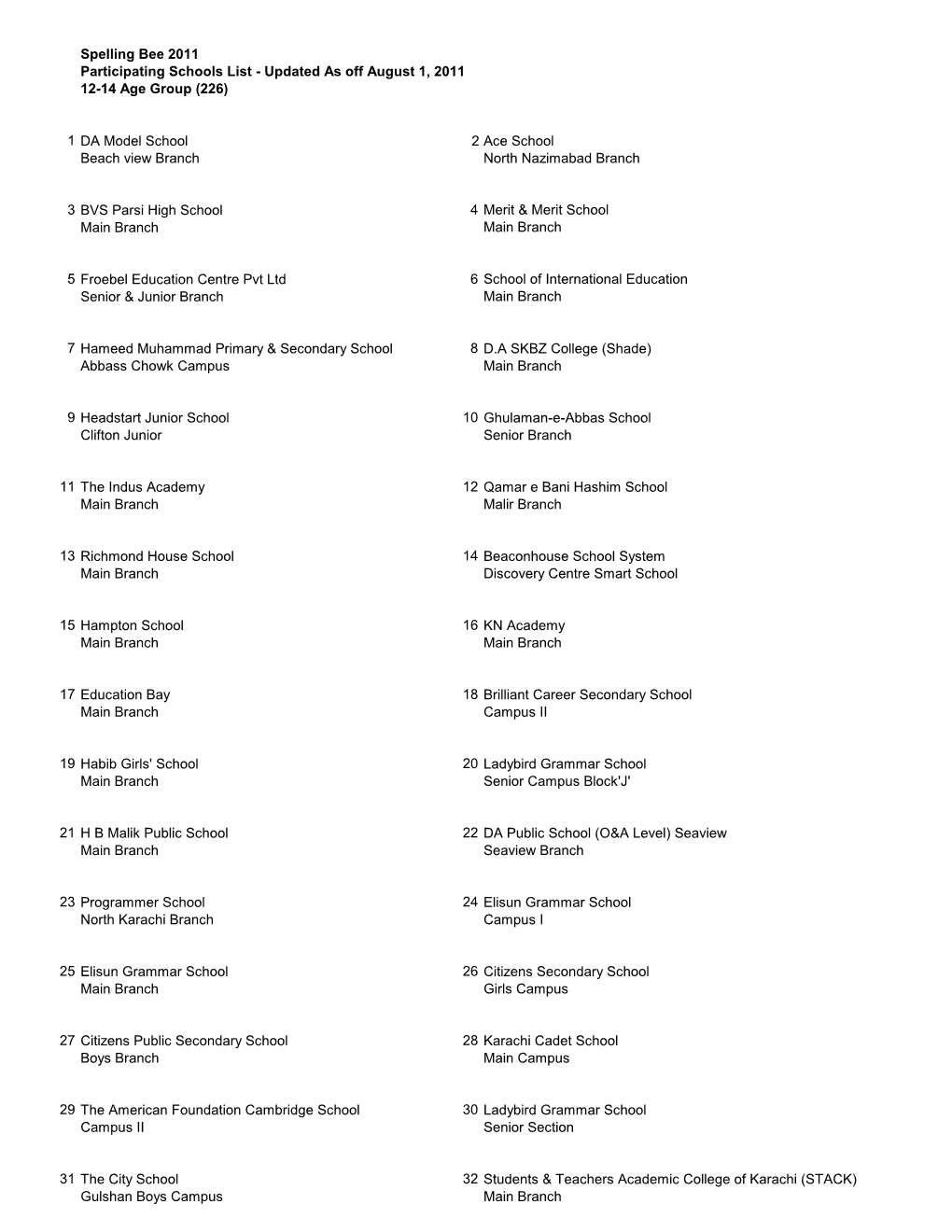 12-14 Age Group (226)