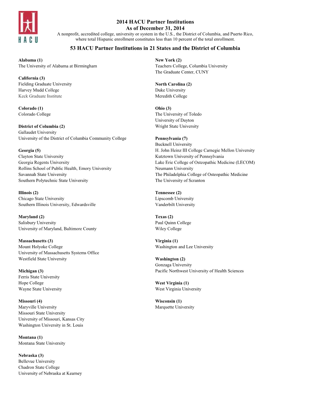 2014 HACU Partner Institutions As of December 31, 2014