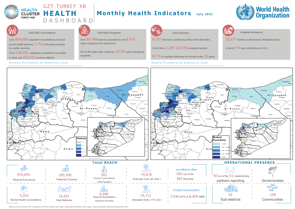 Health GZT Monthly Dashboard -July 2021