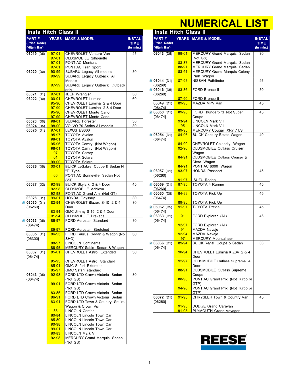 Numerical List