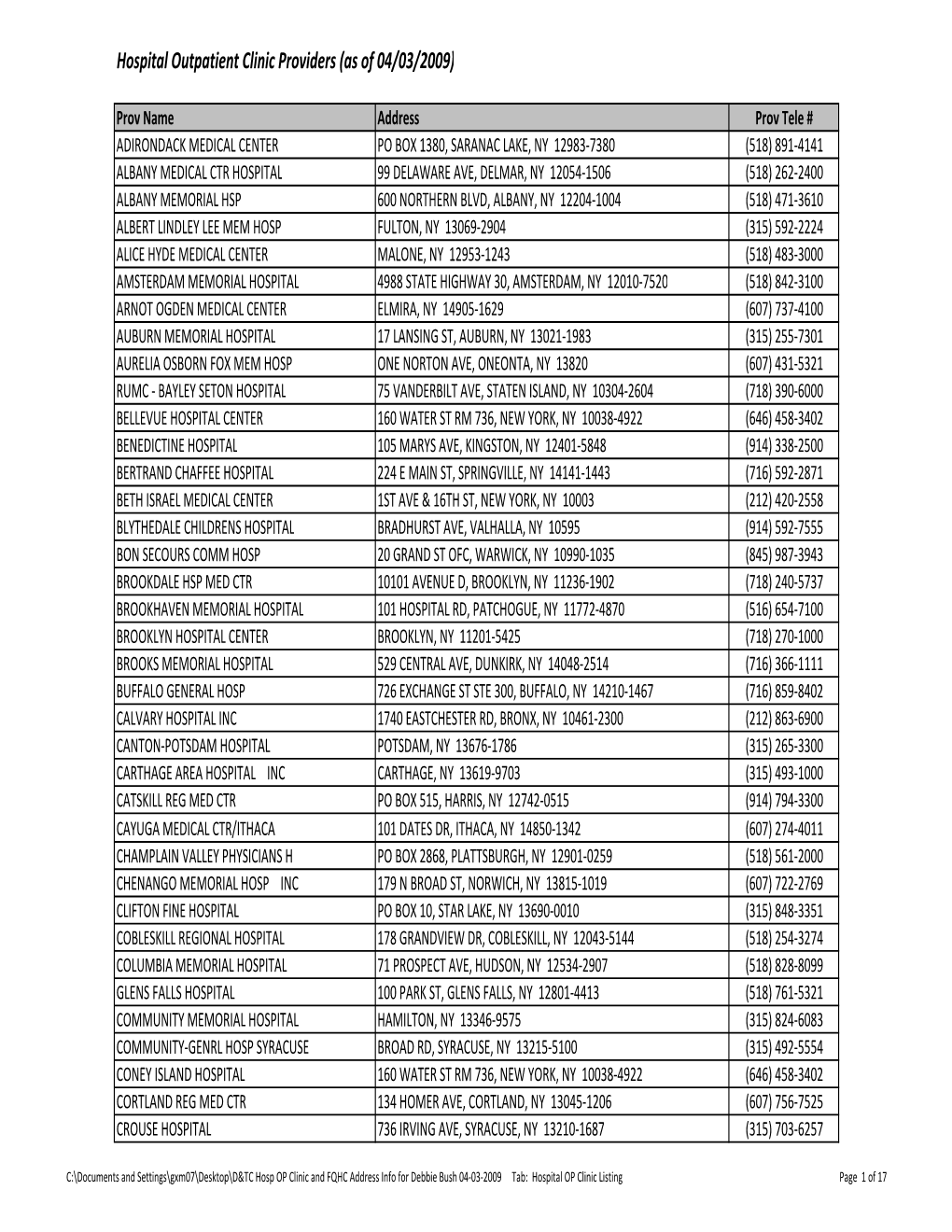 Addresses for Dtcs, Hospital Opds, and Fqhcs