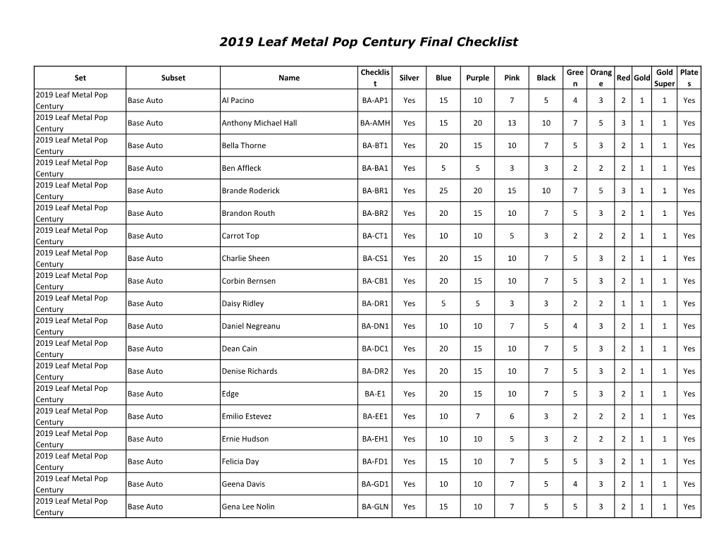 2019 Leaf Metal Pop Century Final Checklist