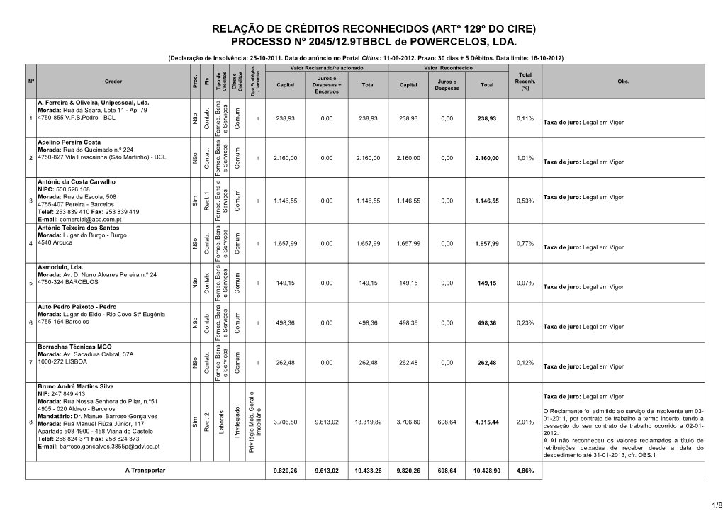 PROCESSO Nº 2045/12.9TBBCL De POWERCELOS, LDA