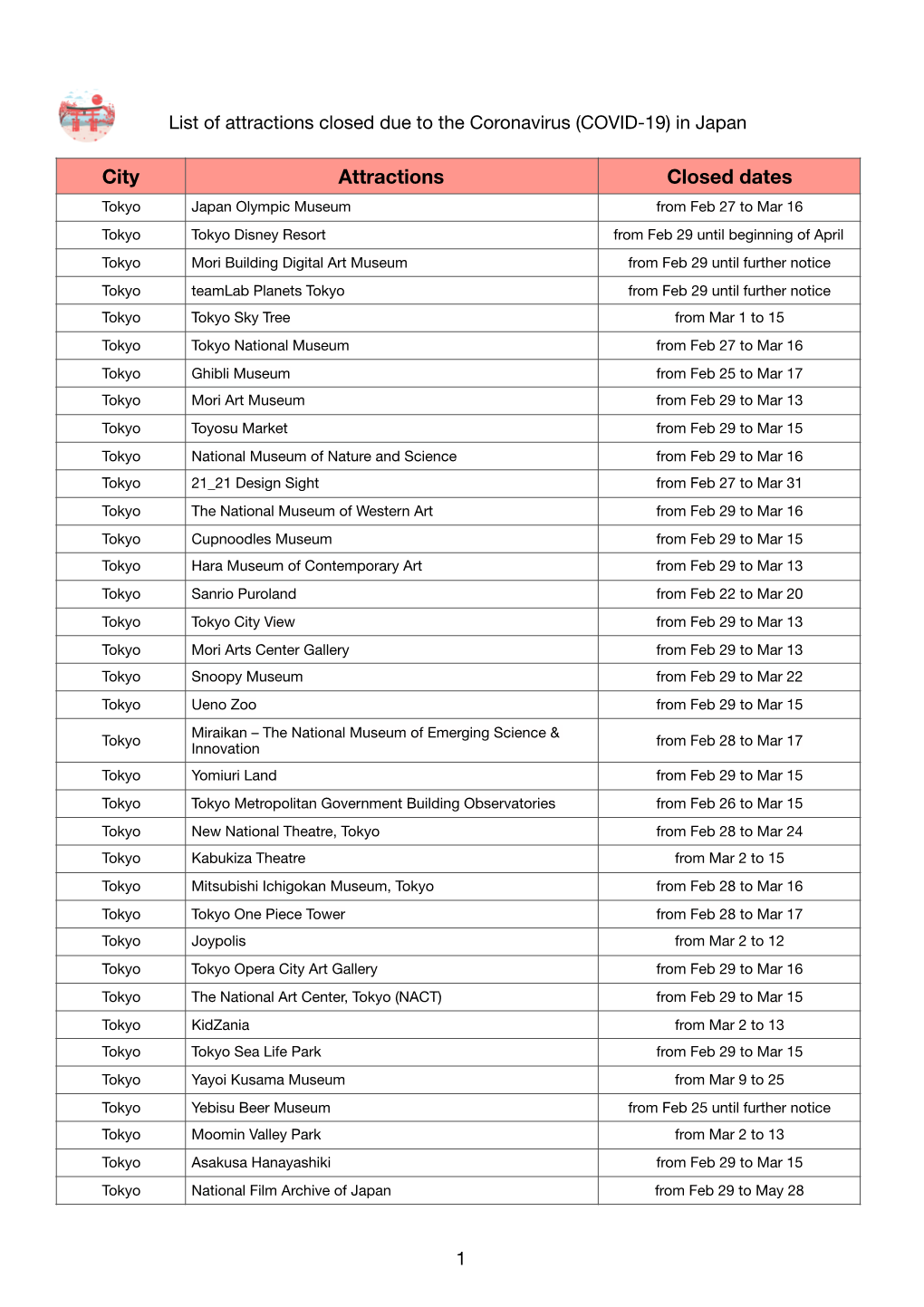 List of Attractions Closed Due to the Coronavirus (COVID-19) in Japan