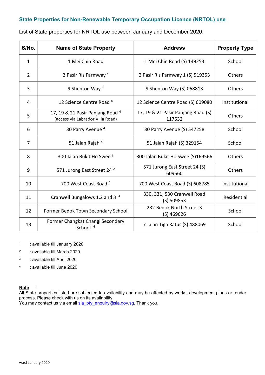 Use List of State Properties for NRTOL Use Between Janua