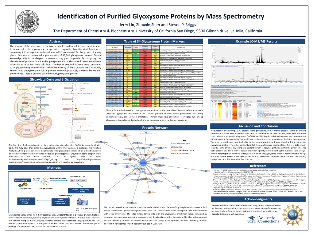 Identification of Purified Glyoxysome Proteins by Mass Spectrometry Jerry Lin, Zhouxin Shen and Steven P