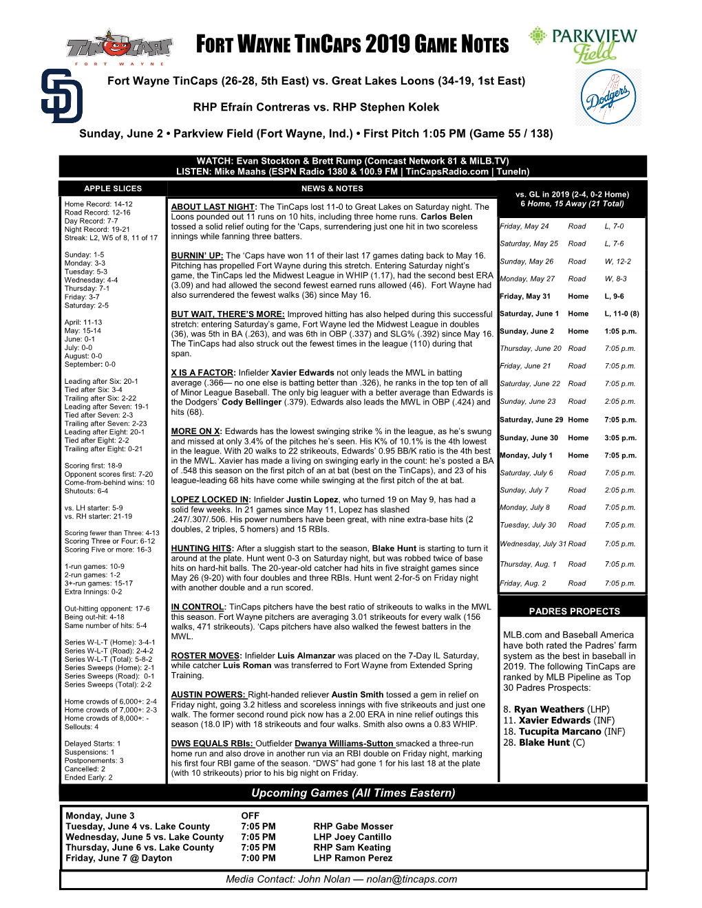 Fort Wayne Tincaps 2019 Game Notes