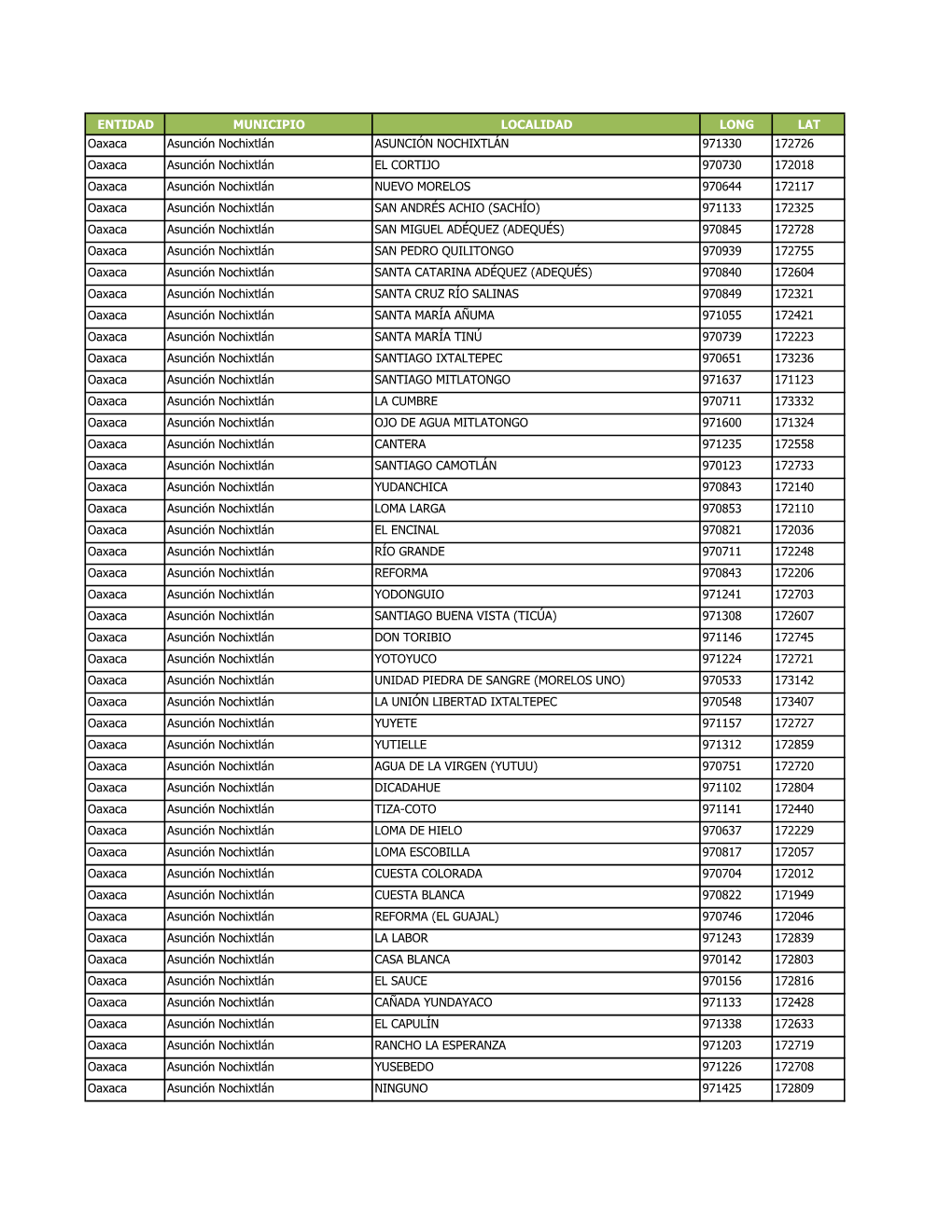 ENTIDAD MUNICIPIO LOCALIDAD LONG LAT Oaxaca Asunción