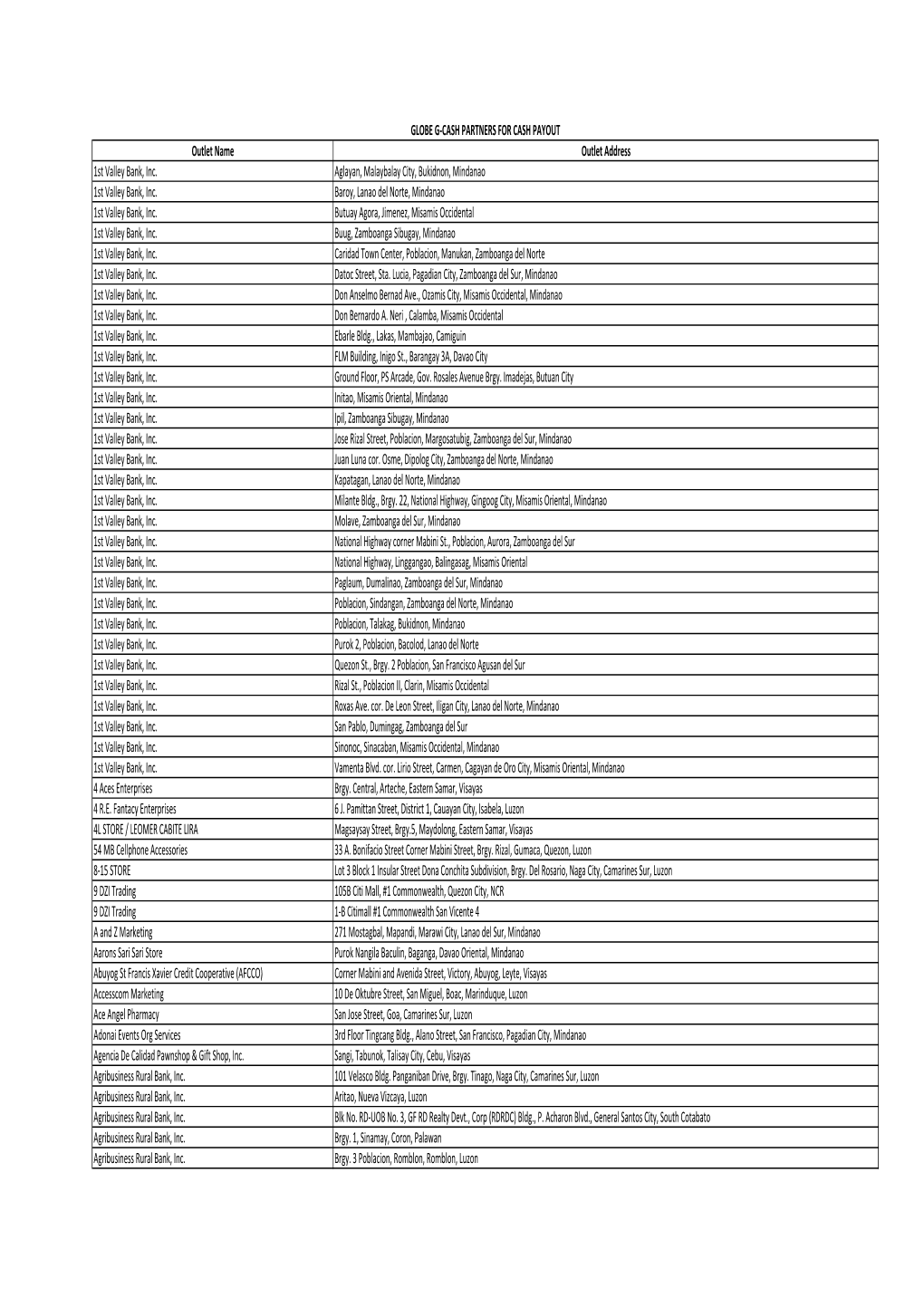 GLOBE G-CASH PARTNERS for CASH PAYOUT Outlet Name Outlet Address 1St Valley Bank, Inc