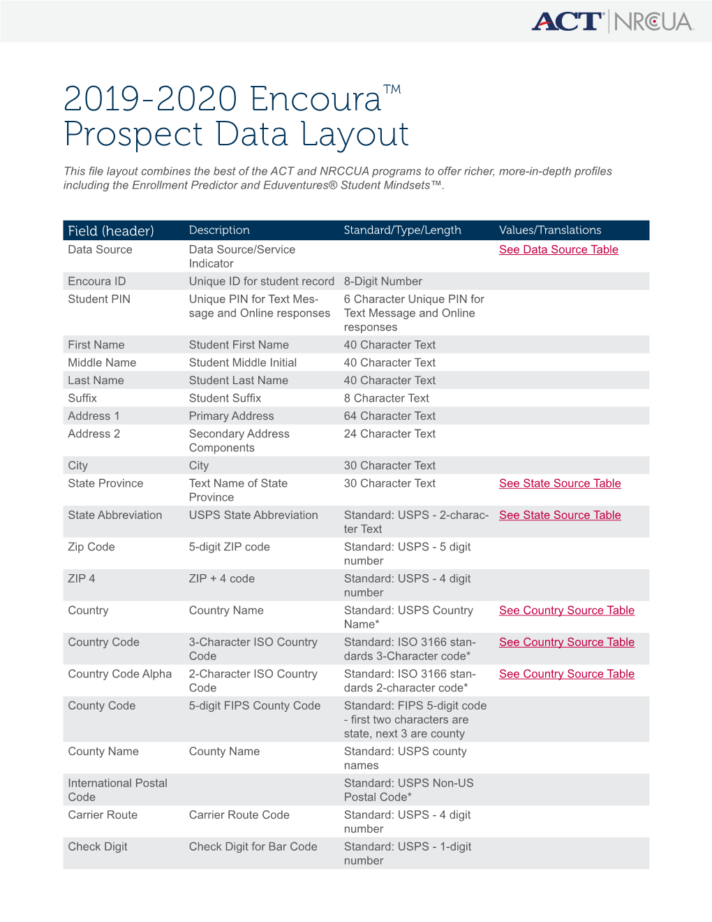 2019-2020 Encoura™ Prospect Data Layout