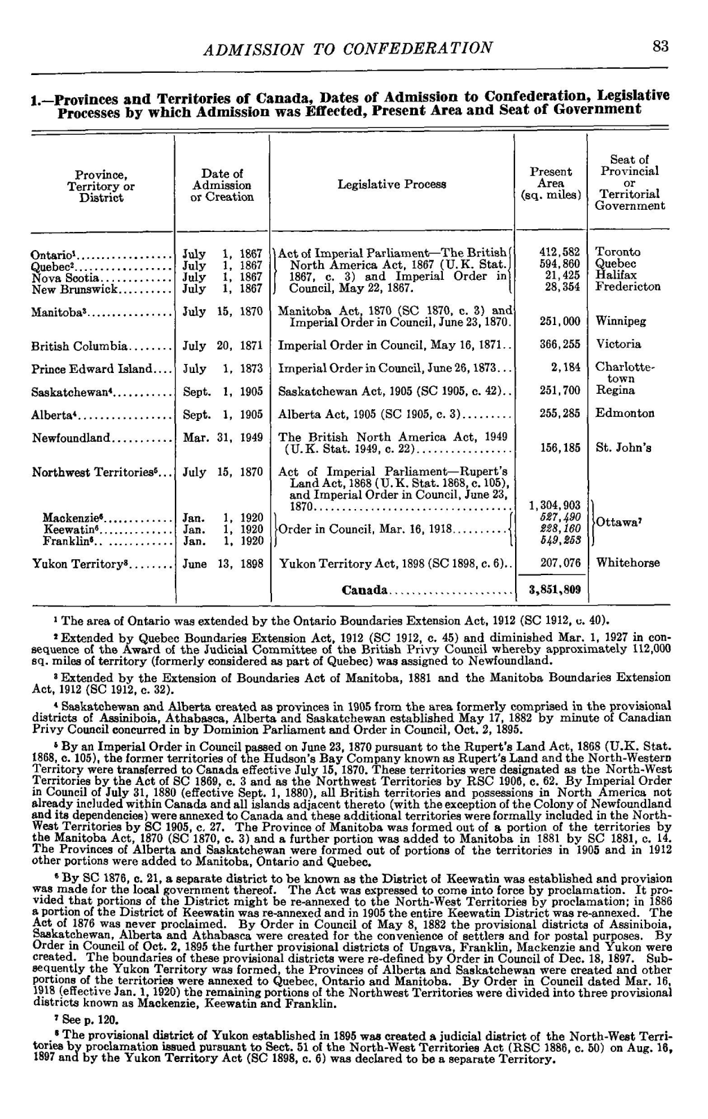 ADMISSION to CONFEDERATION 83 1 —Provinces and Territories of Canada, Dates of Admission to Confederation, Legislative Process