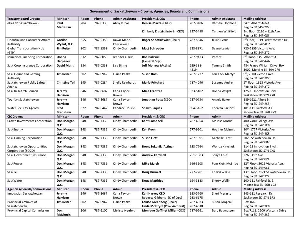 Crowns, Agencies, Boards, and Commissions Contact List