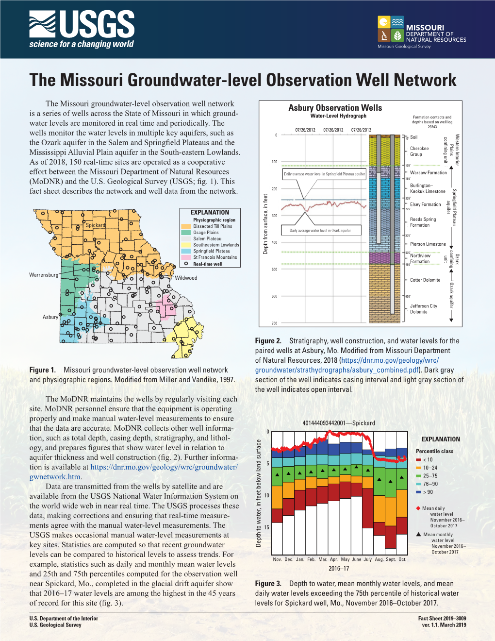 The Missouri Groundwater-Level Observation Well Network