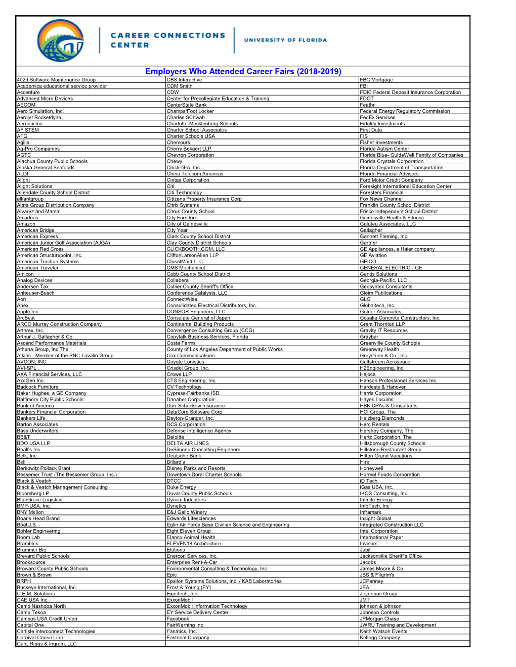 Employers Who Attended Career Fairs