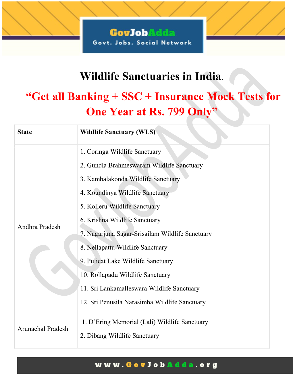 Wildlife Sanctuaries in India. “Get All Banking + SSC + Insurance Mock Tests for One Year at Rs