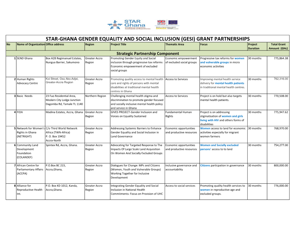 Gender Equality and Social Inclusion Partners