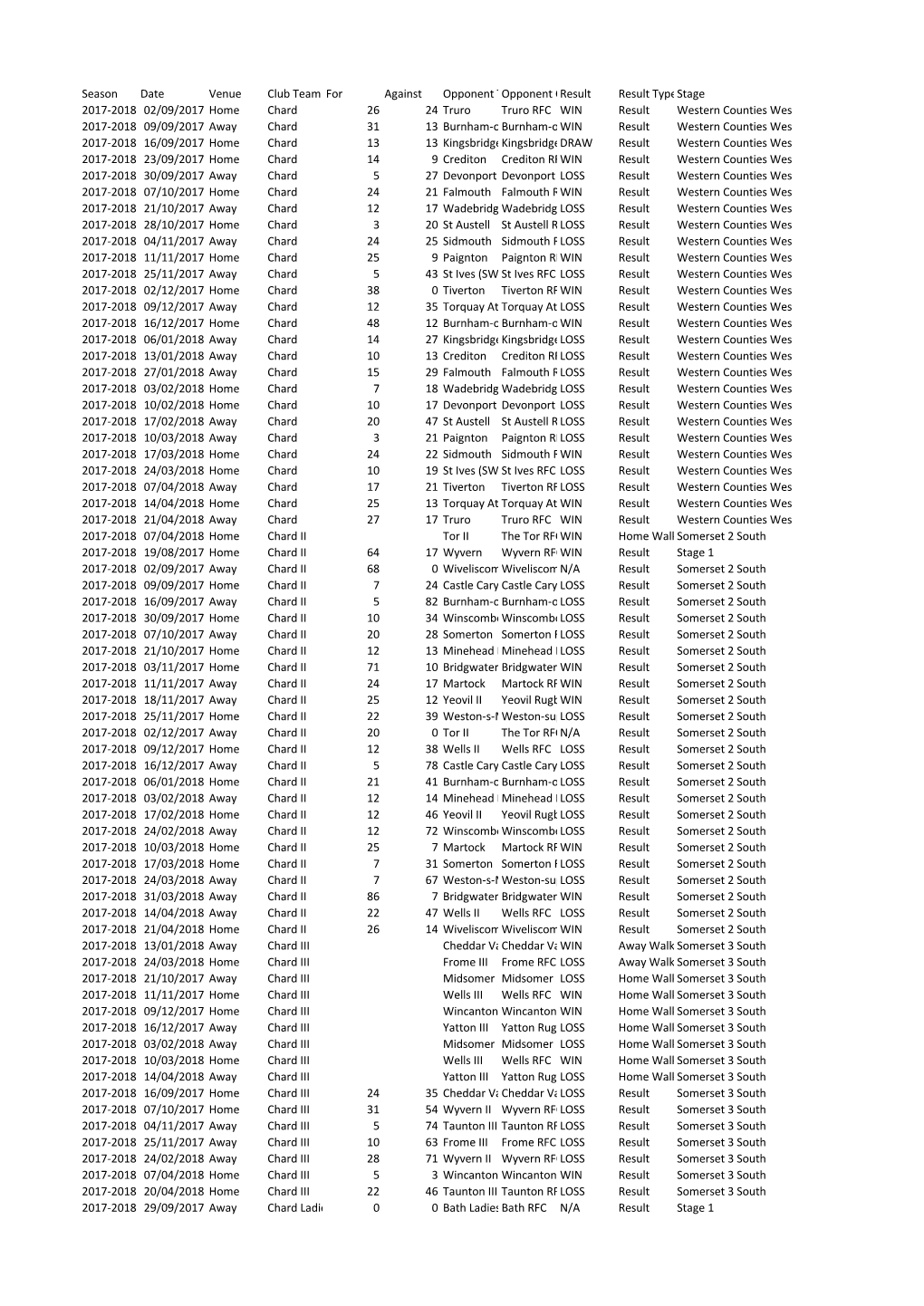 Season Date Venue Club Team for Against Opponent