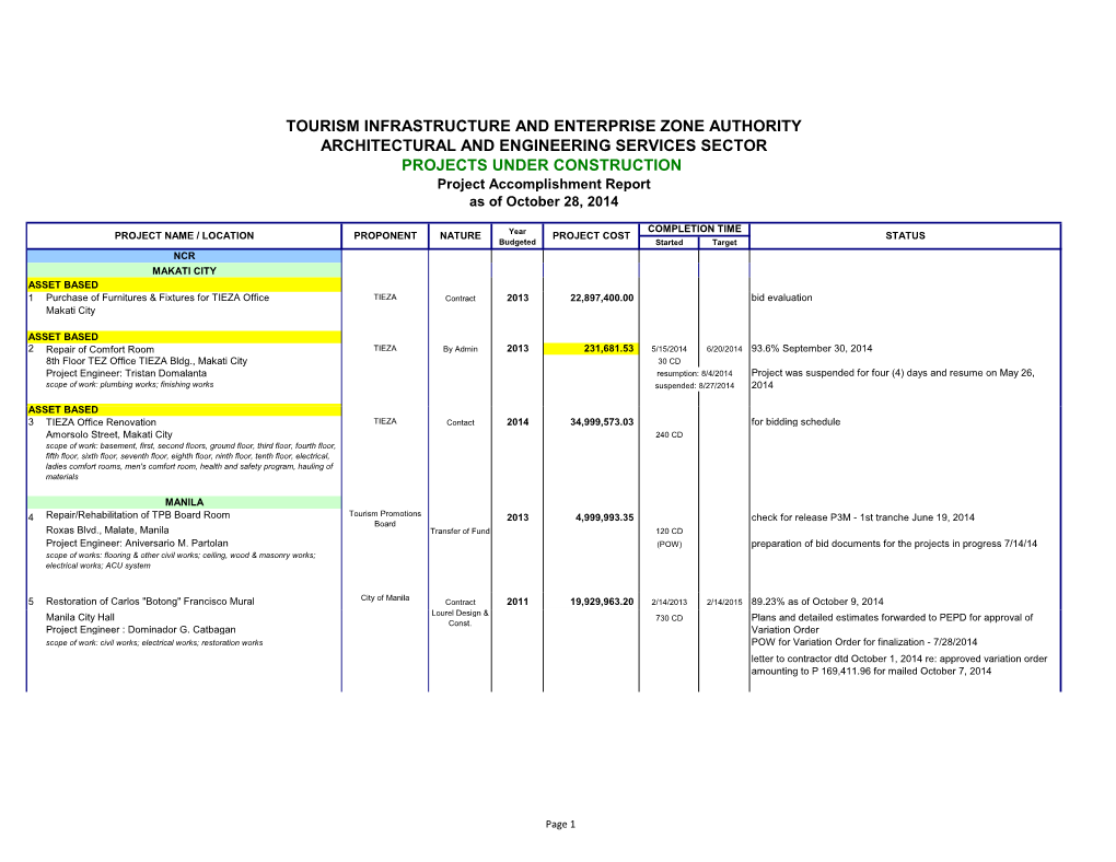 Tourism Infrastructure and Enterprise Zone Authority