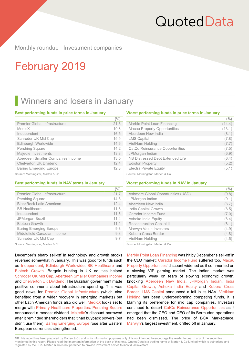 Marten & Co / Quoted Data Word Template