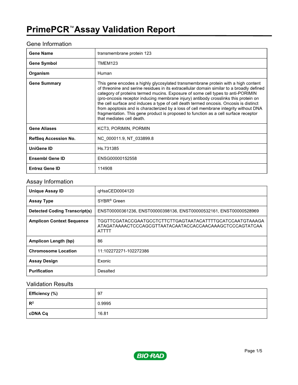 Primepcr™Assay Validation Report