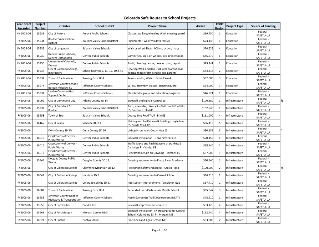 Colorado Safe Routes to School Projects