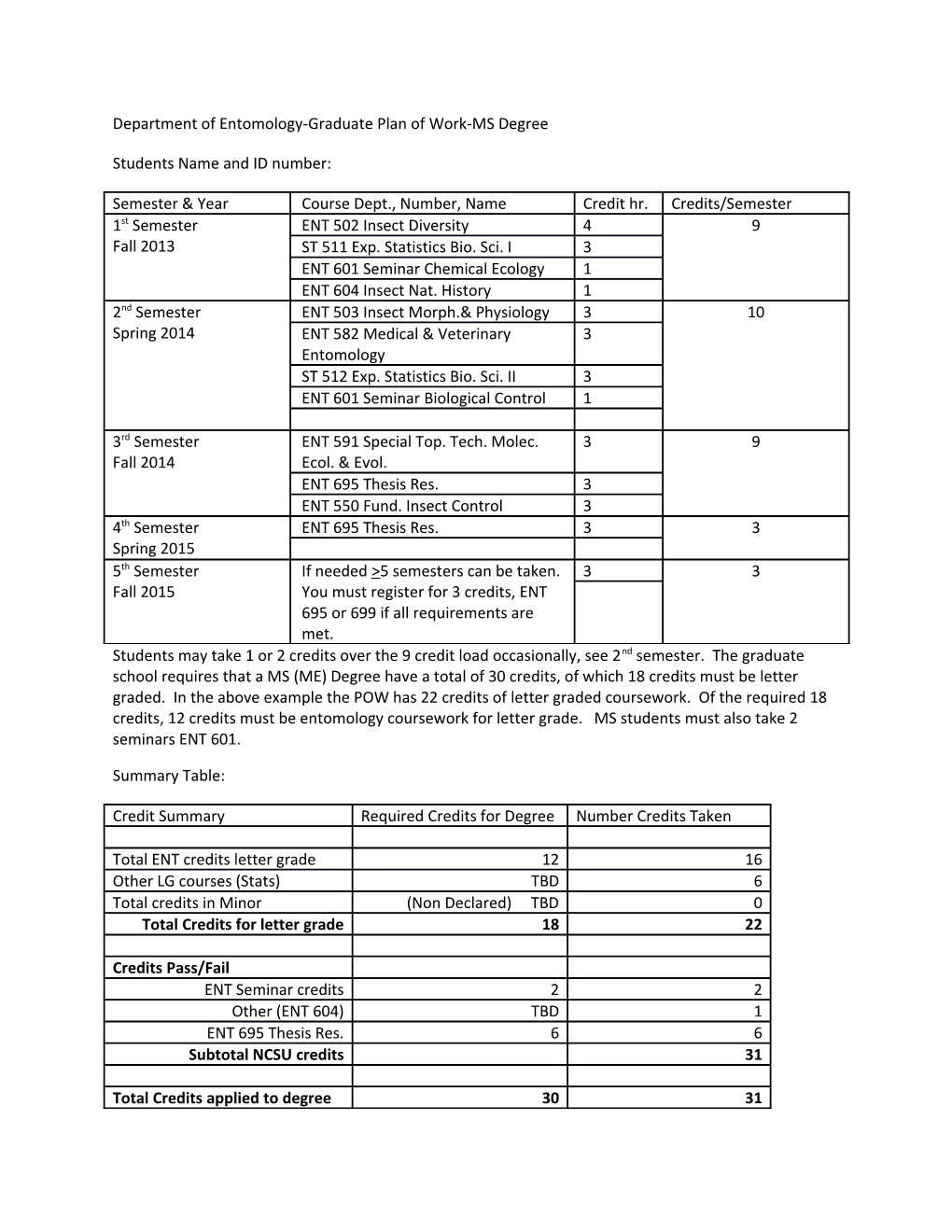 Department of Entomology-Graduate Plan of Work-MS Degree