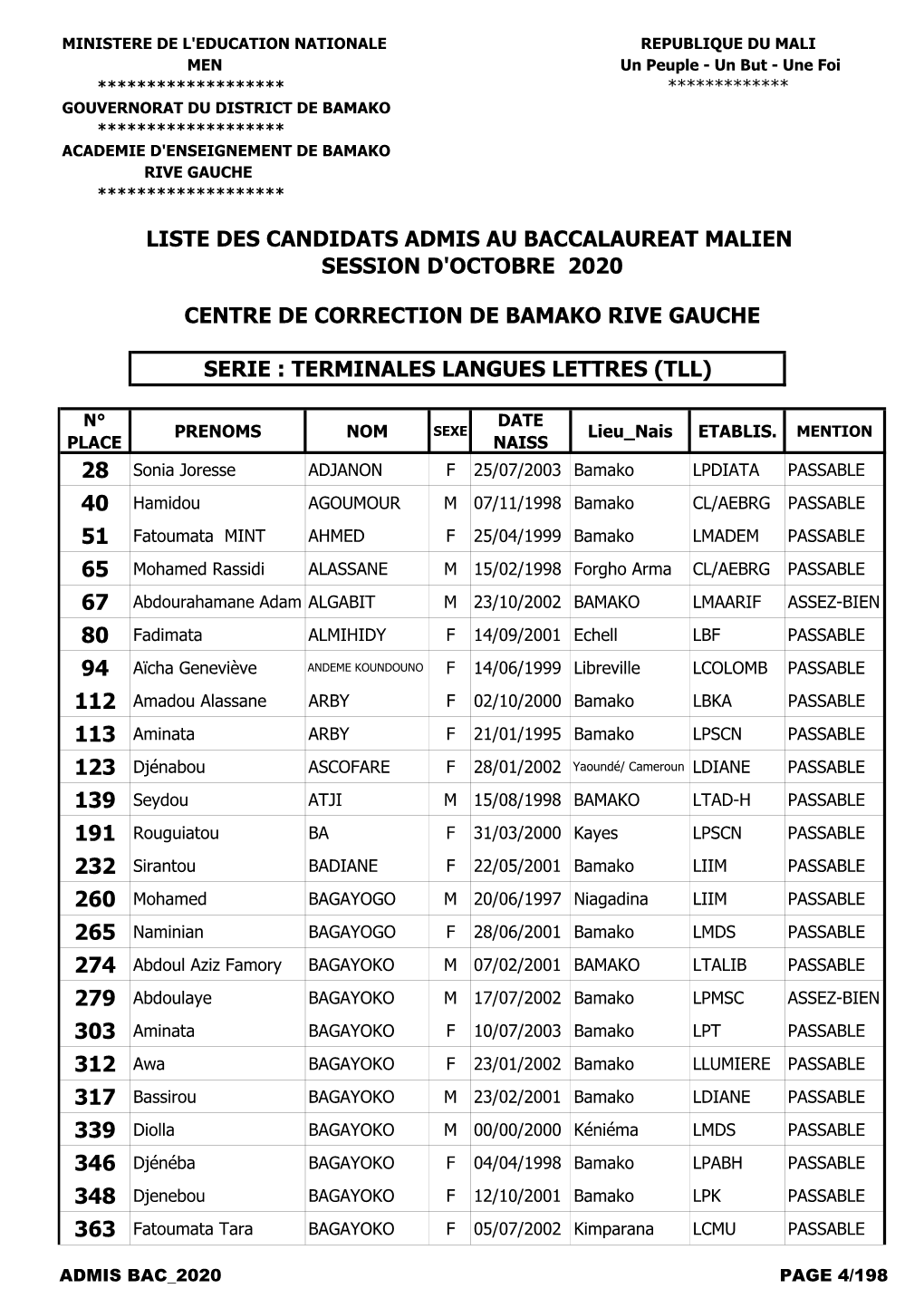 Admis Bac 2020 Tll Rg