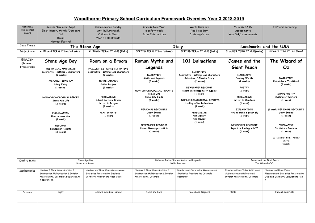 Curriculum Framework Overview Year 3 2018-2019