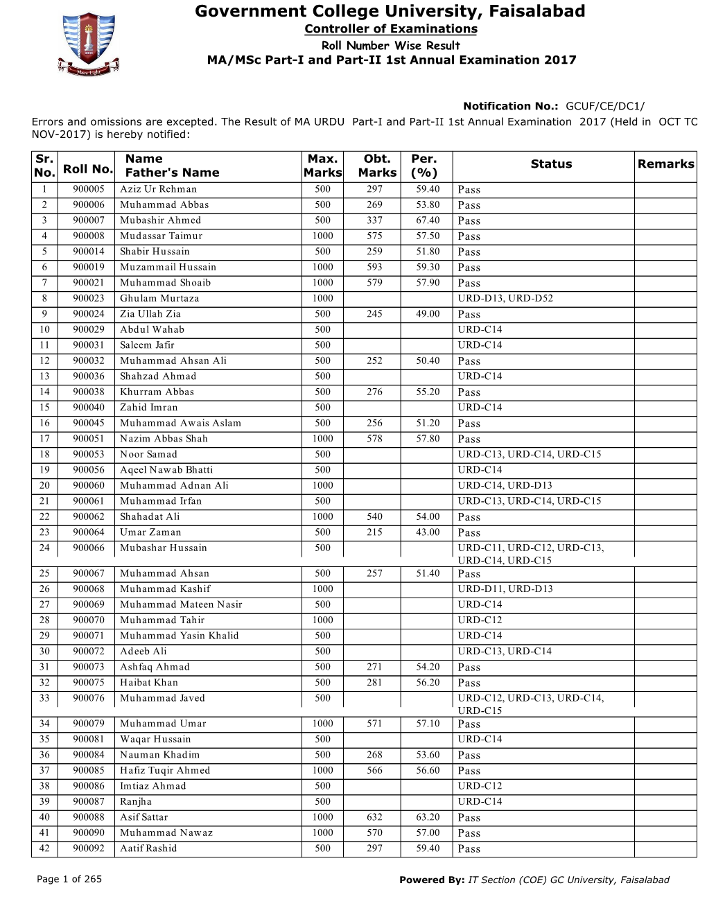 MA Msc Part I-II 1St Annual Examination 2017