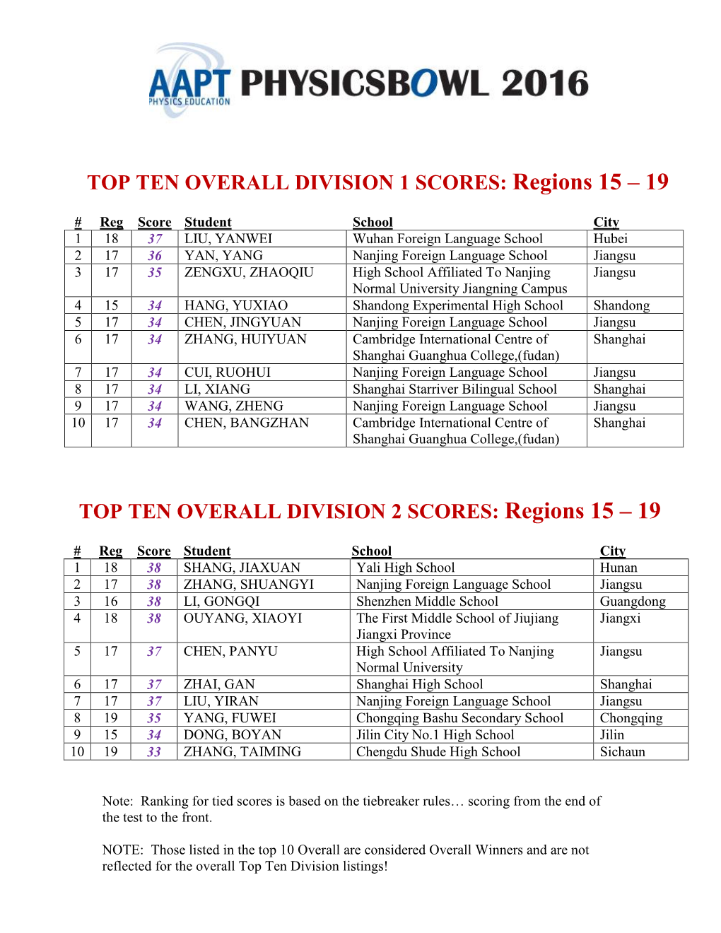 Regions 15 – 19