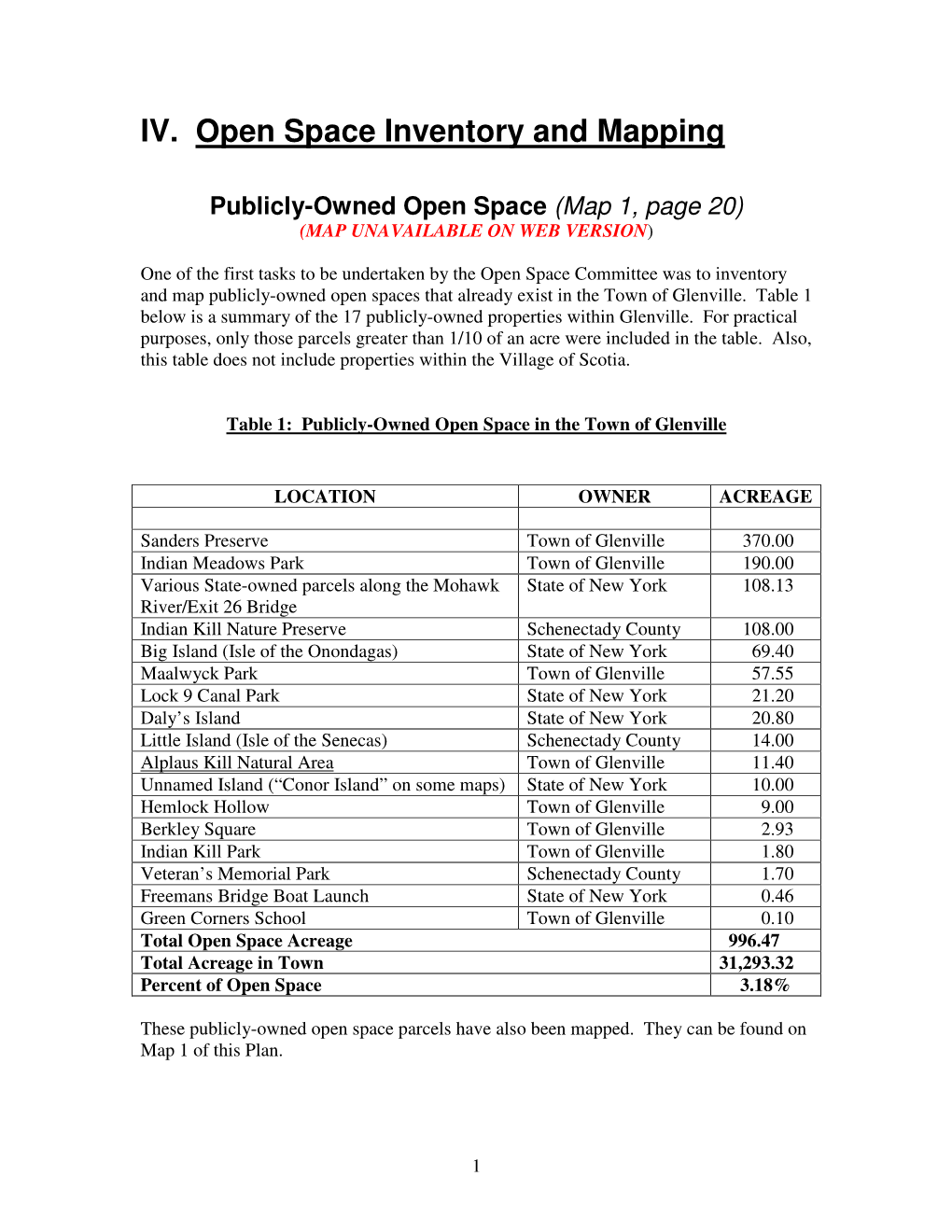 IV. Open Space Inventory and Mapping