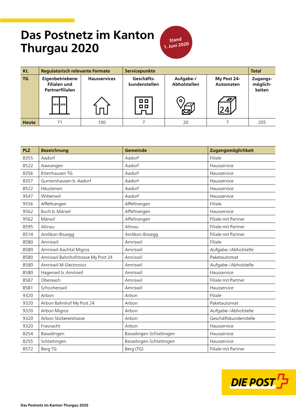 Das Postnetz Im Kanton Thurgau 2020 Stand 1. Juni 2020