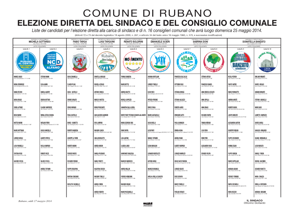 Liste Dei Candidati Per L'elezione Diretta Alla Carica Di Sindaco E Di N