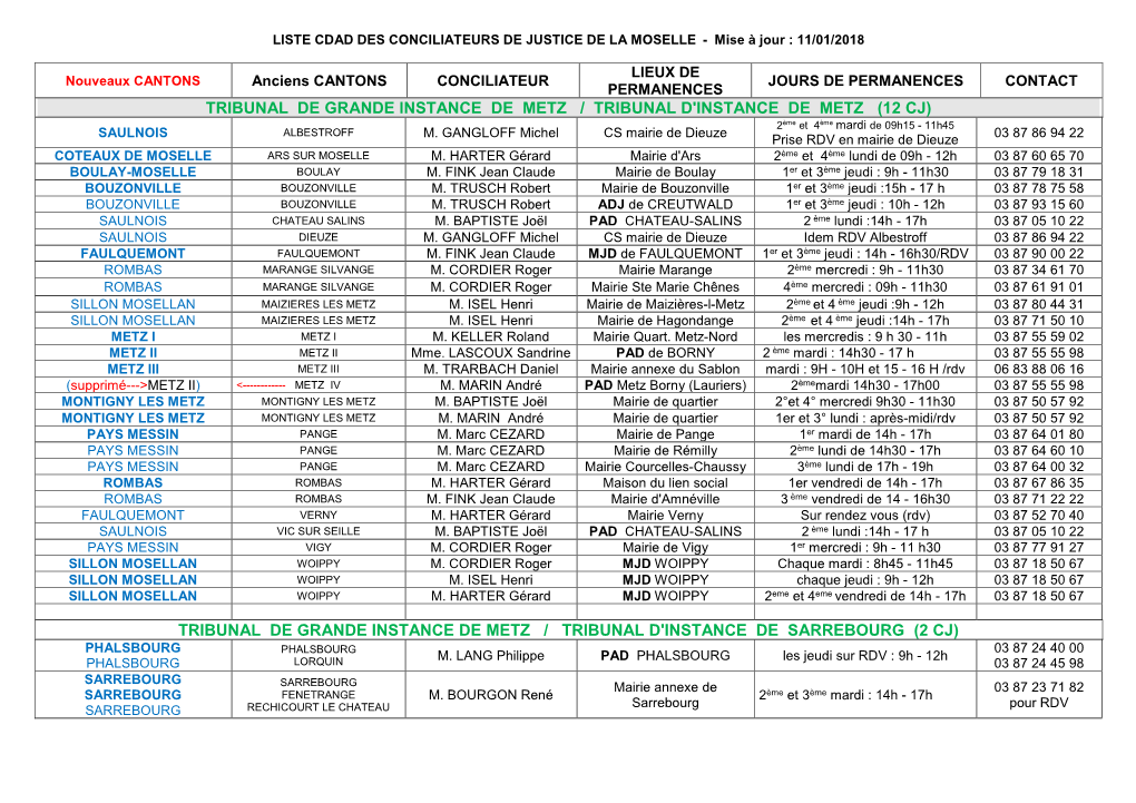 Liste Des Conciliateurs De La Moselle