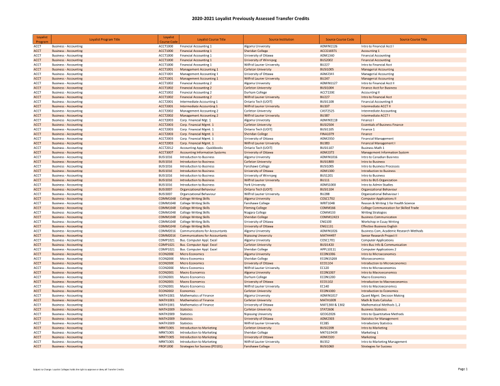2020-2021 Loyalist Previously Assessed Transfer Credits