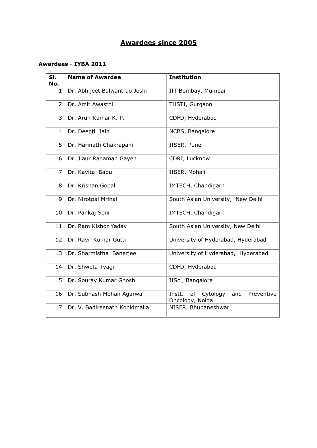 Awardees Since 2005