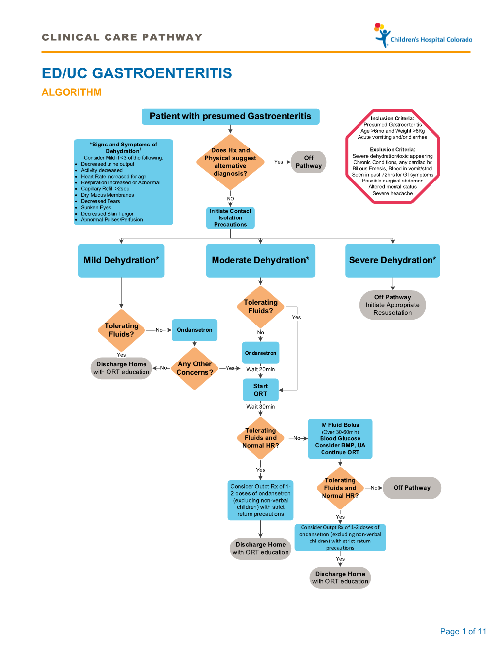 Ed/Uc Gastroenteritis Algorithm