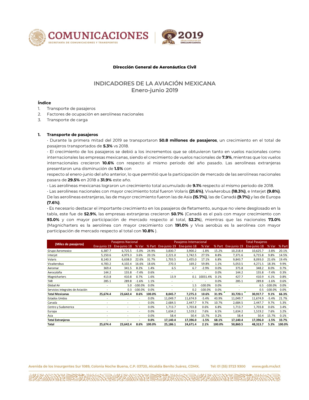 INDICADORES DE LA AVIACIÓN MEXICANA Enero-Junio 2019