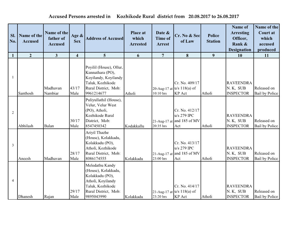 Accused Persons Arrested in Kozhikode Rural District from 20.08.2017 to 26.08.2017