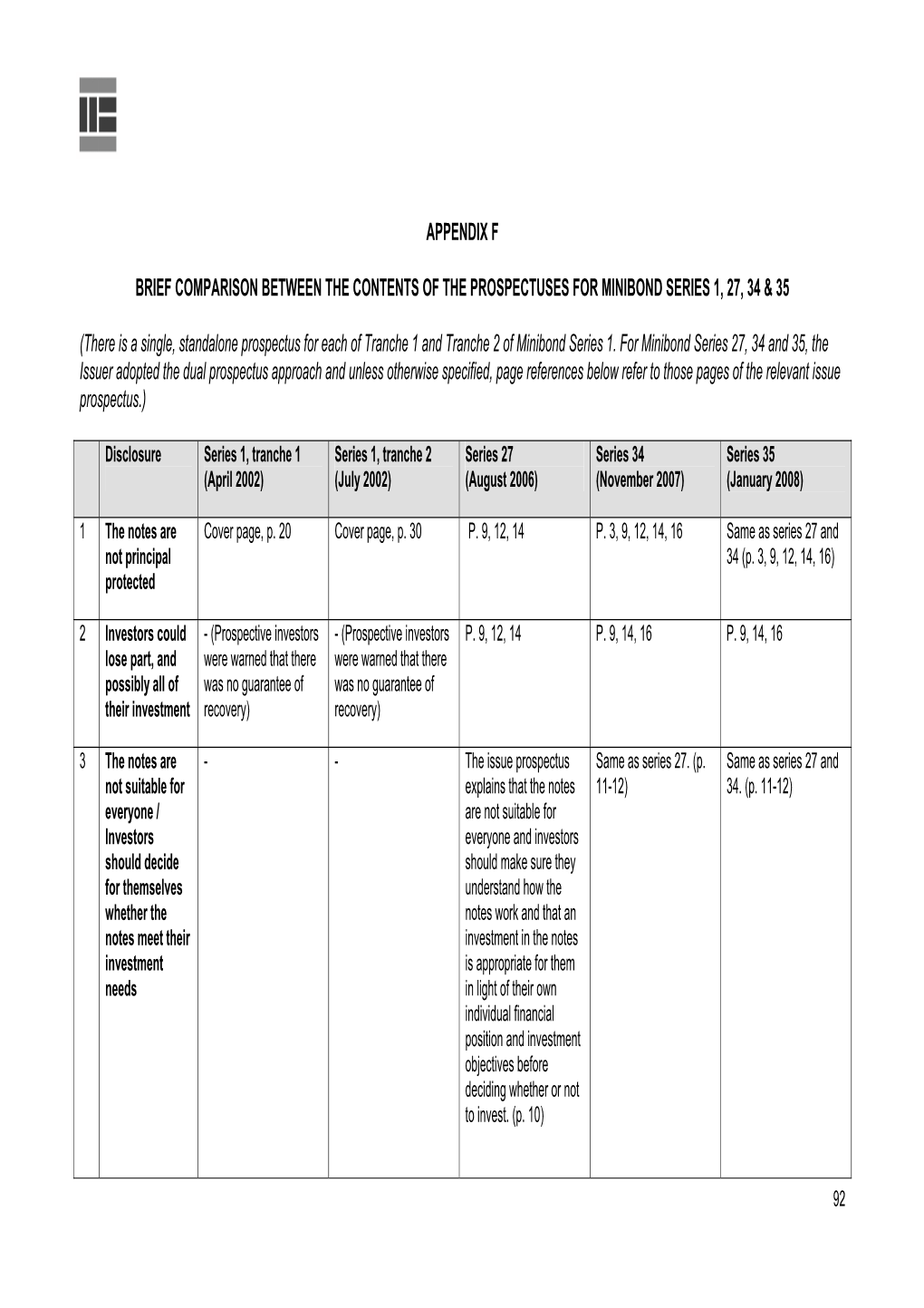 W17(C) Appendix F