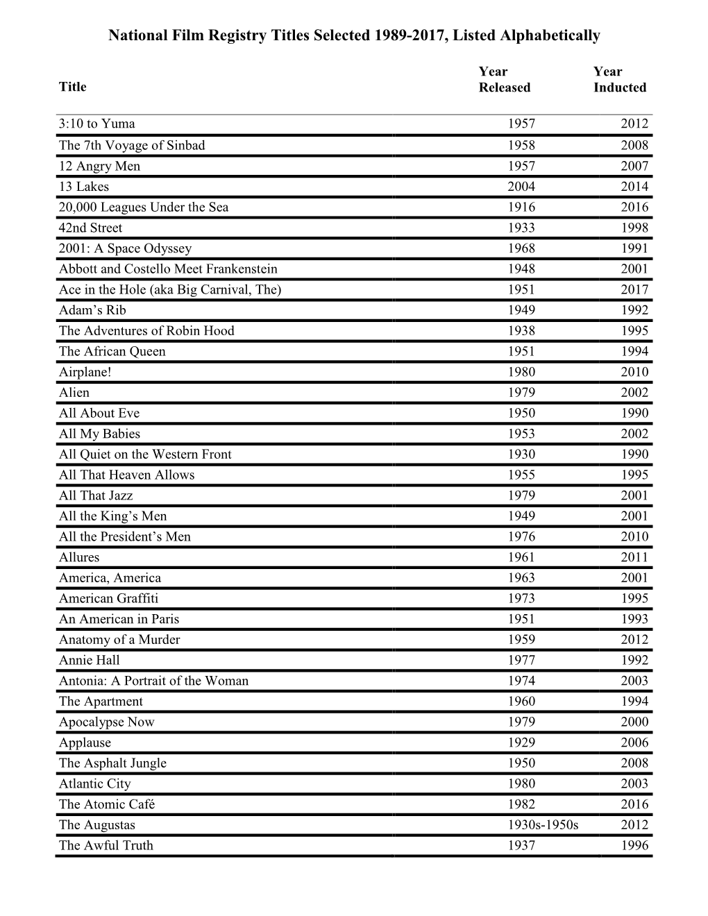 National Film Registry Titles Listed Alphabetically