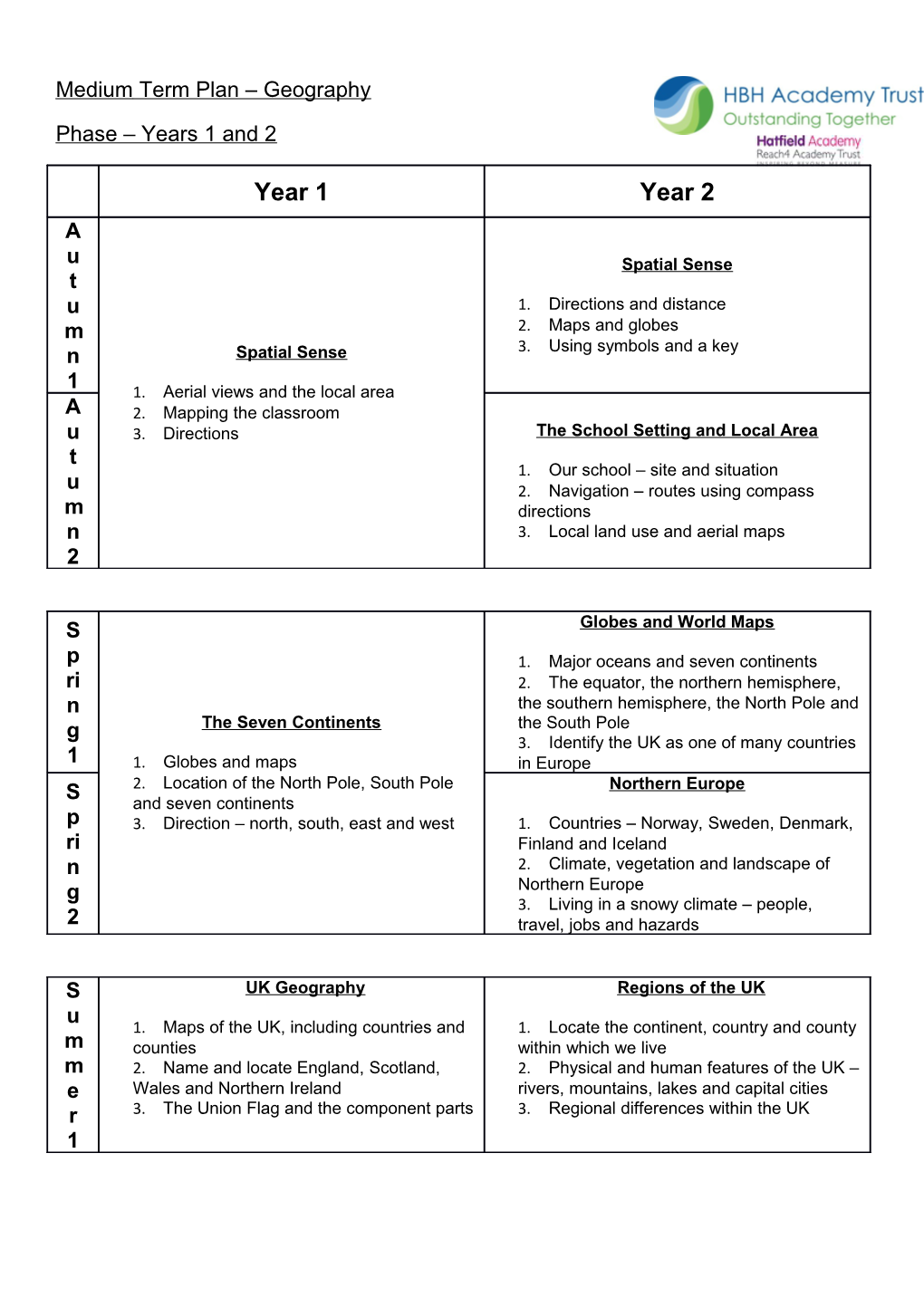 Medium Term Plan Geography