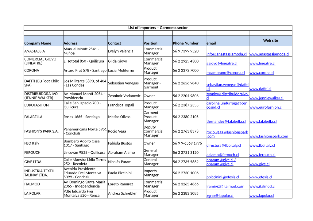 List of Importers – Garments Sector Company Name Address Contact