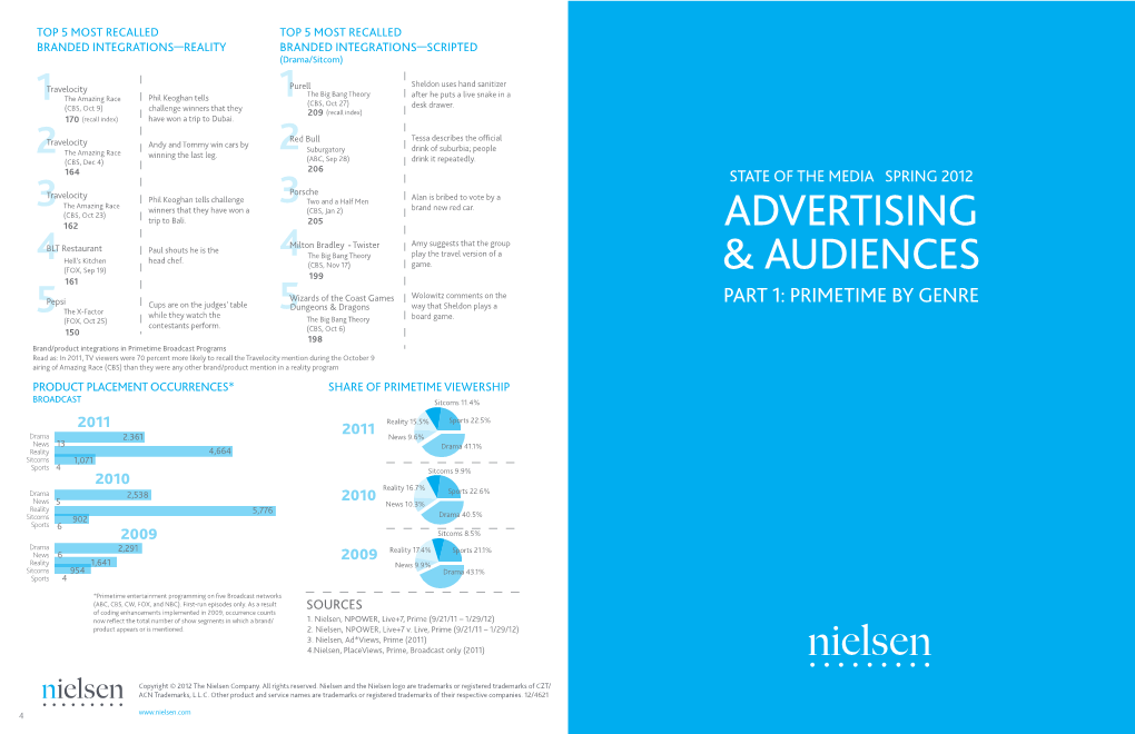 Advertising & Audiences Part 1: Primetime by Genre