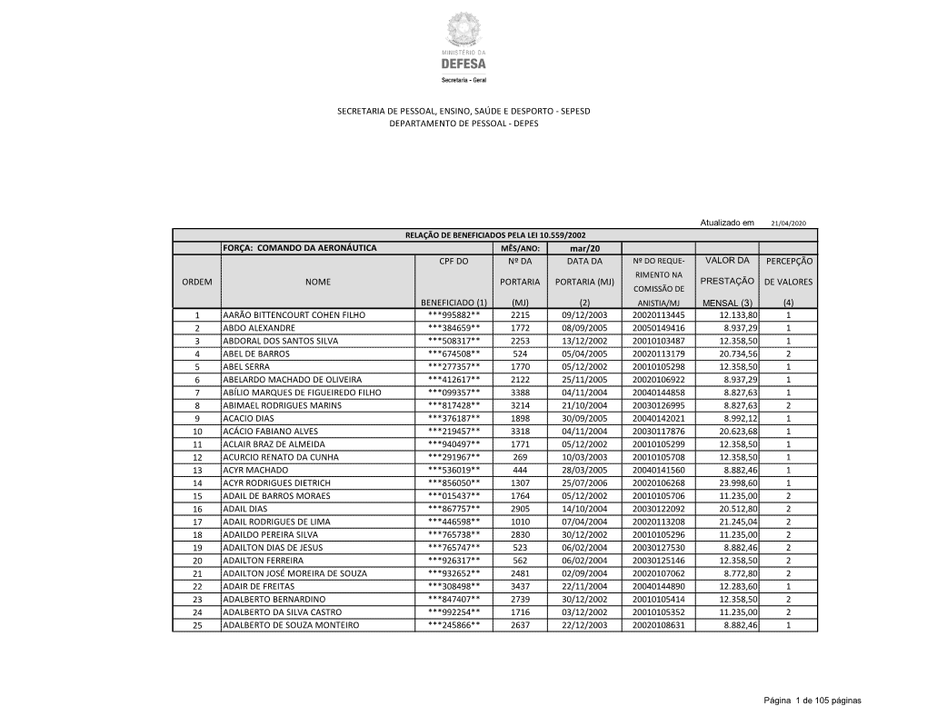 DEPES Mar/20 ORDEM NOME CPF DO BENEFICIADO