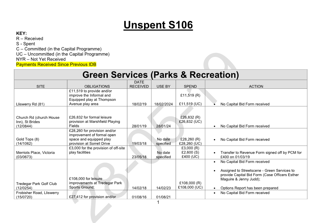 Section 106 Summary 2018-19 Appendix B