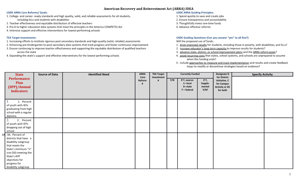 American Recovery and Reinvestment Act (ARRA)