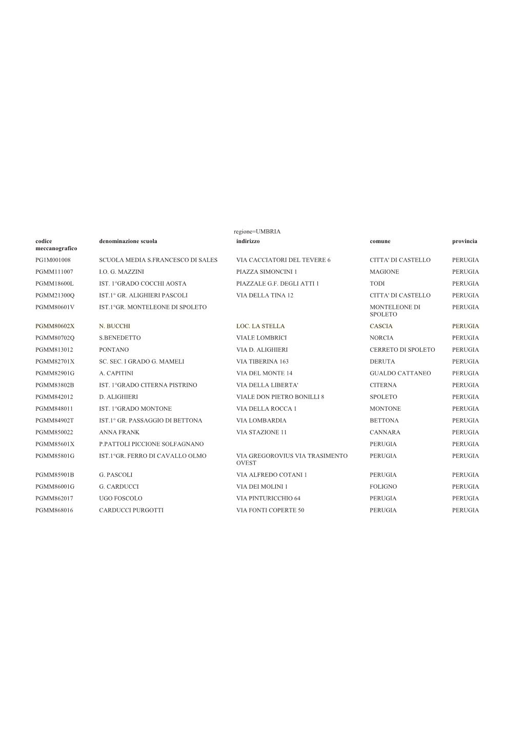 Regione=UMBRIA Codice Meccanografico Denominazione